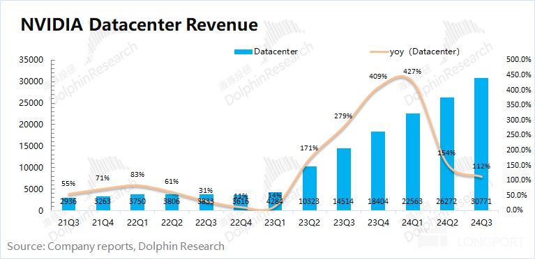 英伟达财报：英伟达 2025 财年第 3 季度业绩说明电话会纪要