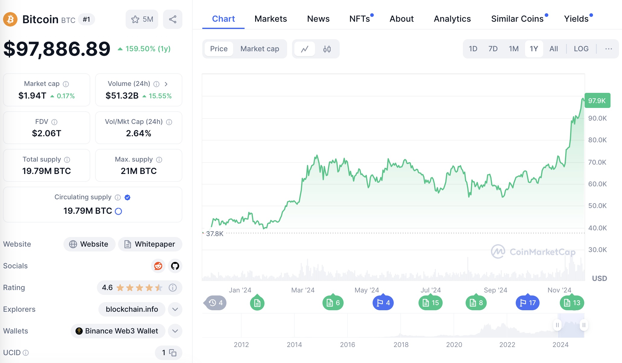 比特币现货 ETF 突破千亿大关，国常会：推动平台经济发展