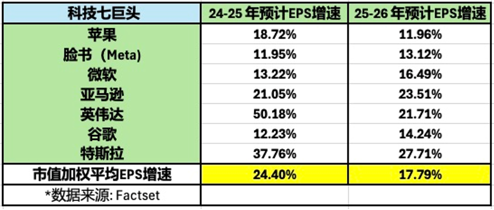 美股恐高症犯了？你没有错！美股一大风险已悄然降临！