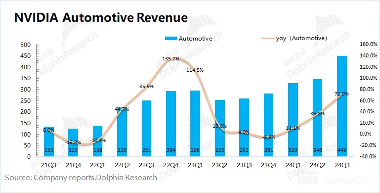 英伟达财报：英伟达 2025 财年第 3 季度业绩说明电话会纪要