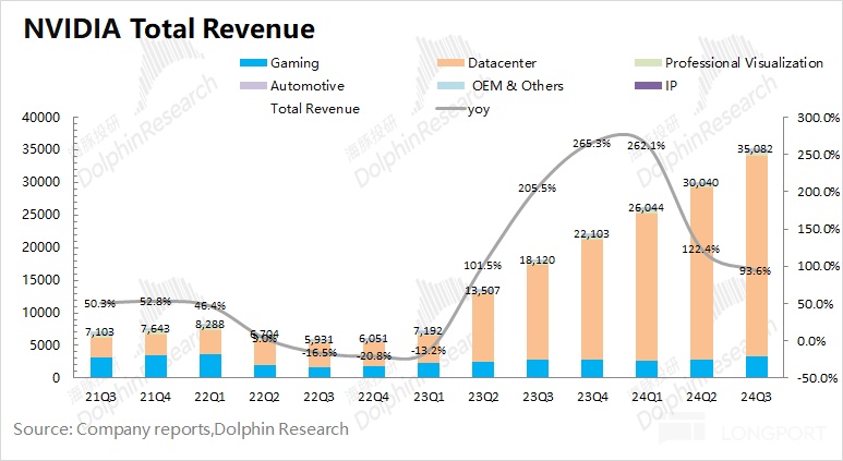 英伟达财报：英伟达 2025 财年第 3 季度业绩说明电话会纪要