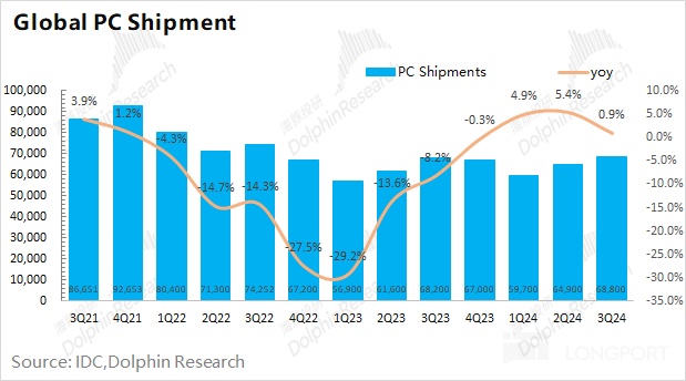 英伟达财报：英伟达 2025 财年第 3 季度业绩说明电话会纪要