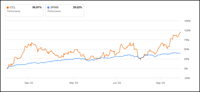 买入嘉年华邮轮 Carnival Corporation(CCL)：折价50%的行业龙头