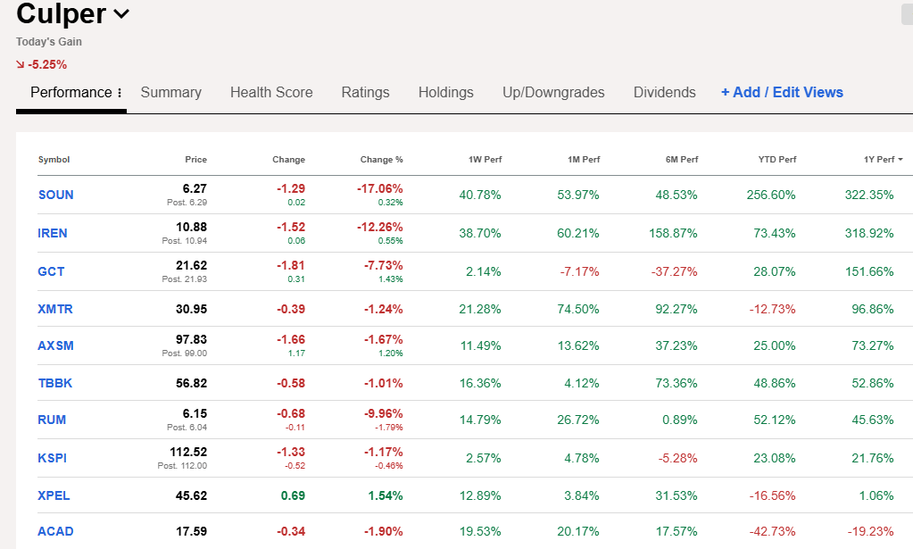 做空机构 Culper Research 发布做空报告，Zeta Global Holdings Corp. 暴跌超50%