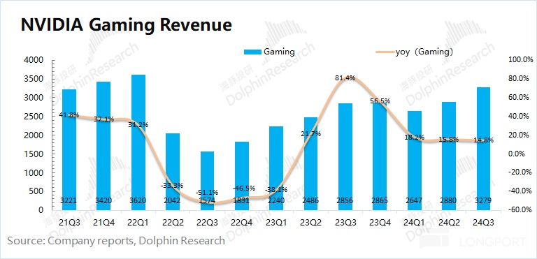 英伟达财报：英伟达 2025 财年第 3 季度业绩说明电话会纪要