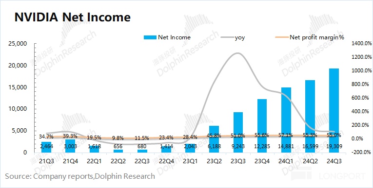 英伟达财报：英伟达 2025 财年第 3 季度业绩说明电话会纪要