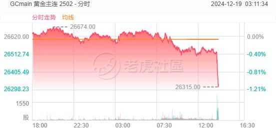 美联储降息25个基点，上调未来利率预期中位数，暗示明年降息两次