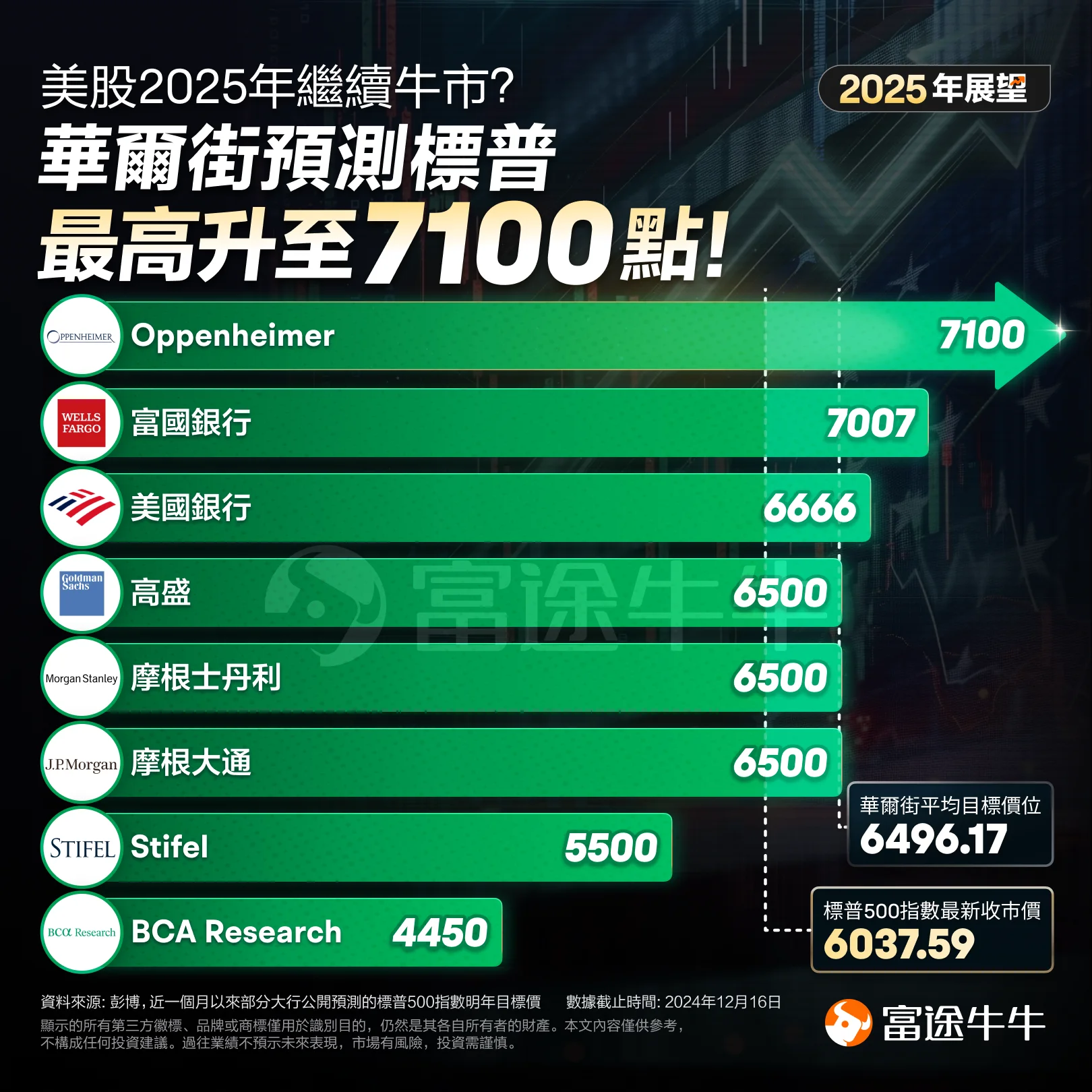 美股2025年有望再破顶，如何抢占先机？华尔街最爱的三大指数成分股已出炉！