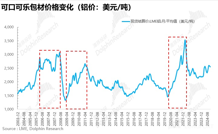 可口可乐：早已过气？不妨碍” 稳稳的幸福”