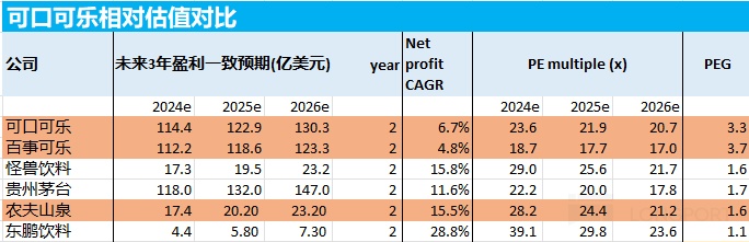 可口可乐：早已过气？不妨碍” 稳稳的幸福”