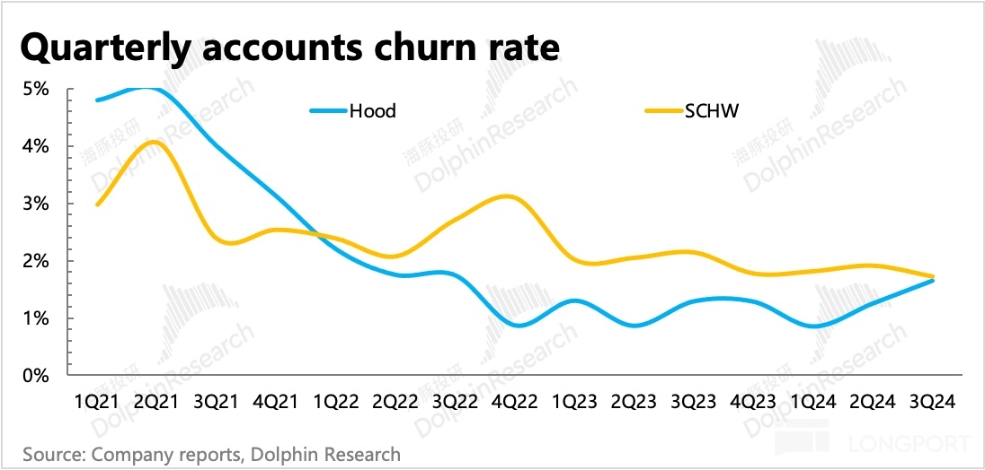 海豚投研：“美国散户王”Robinhood“免佣”深度解析