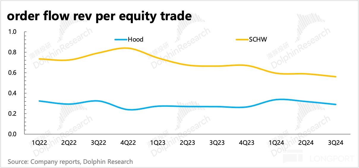 海豚投研：“美国散户王”Robinhood“免佣”深度解析