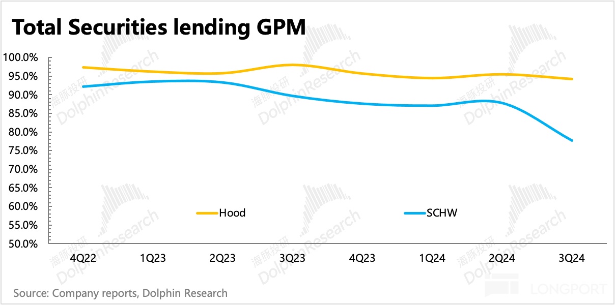 海豚投研：“美国散户王”Robinhood“免佣”深度解析