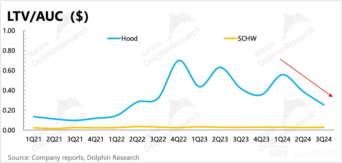 海豚投研：“美国散户王”Robinhood“免佣”深度解析