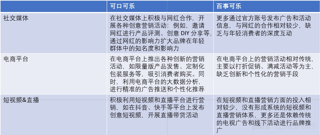 可口可乐：早已过气？不妨碍” 稳稳的幸福”