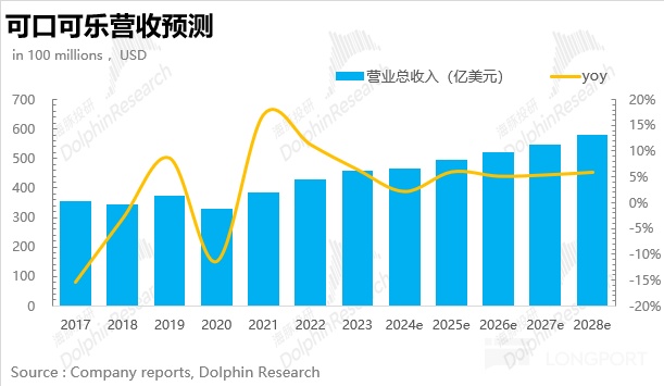 可口可乐：早已过气？不妨碍” 稳稳的幸福”