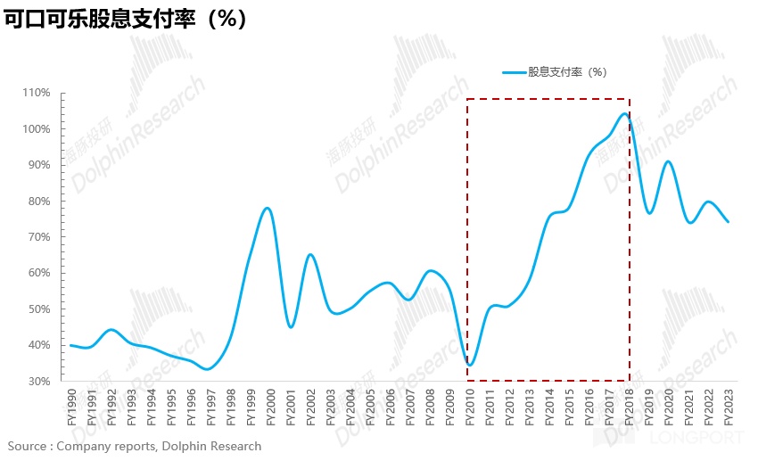 可口可乐：早已过气？不妨碍” 稳稳的幸福”