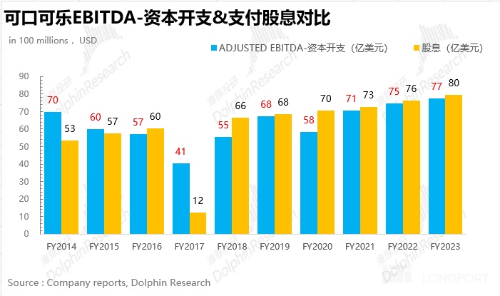 可口可乐：早已过气？不妨碍” 稳稳的幸福”