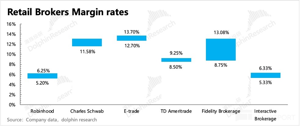 海豚投研：“美国散户王”Robinhood“免佣”深度解析
