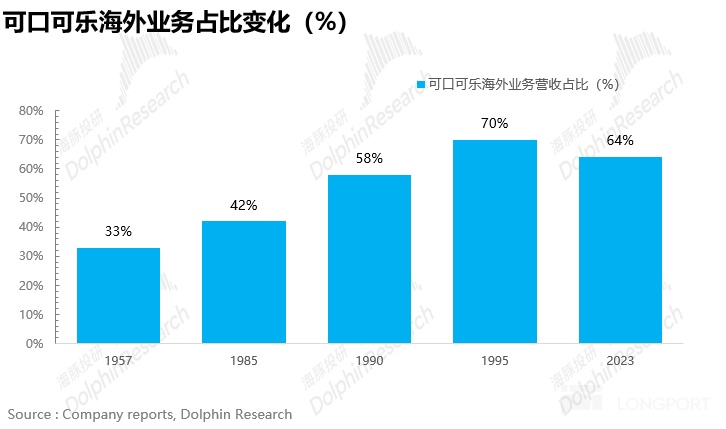 可口可乐：早已过气？不妨碍” 稳稳的幸福”