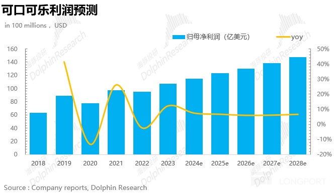 可口可乐：早已过气？不妨碍” 稳稳的幸福”