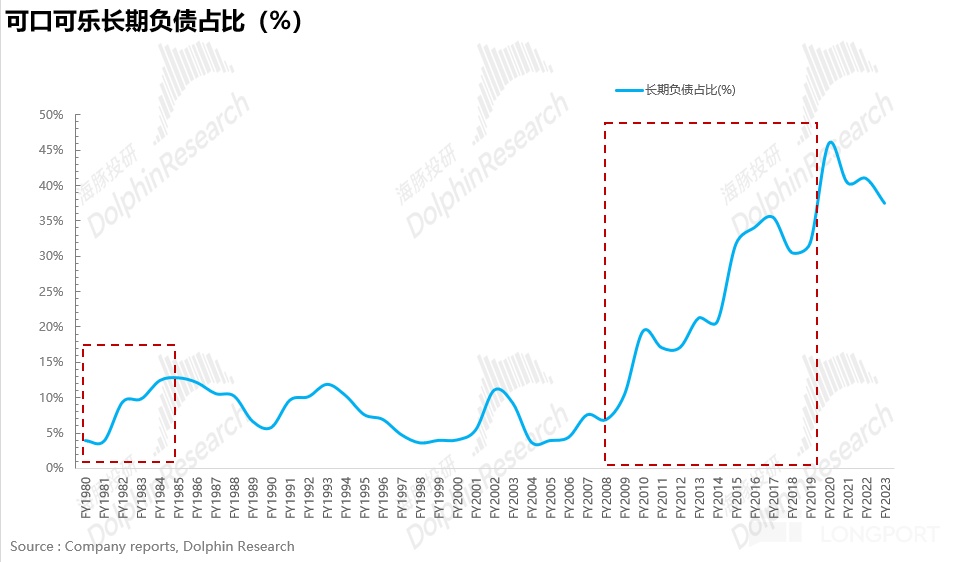 可口可乐：早已过气？不妨碍” 稳稳的幸福”