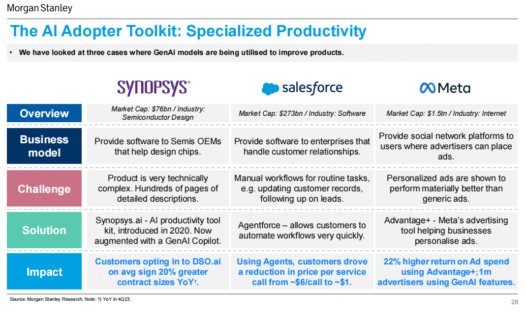 摩根士丹利详解生成式AI企业应用全景与未来趋势