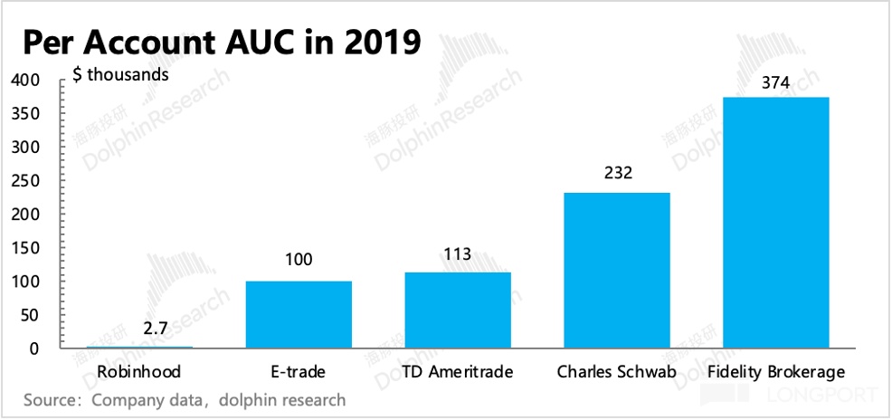 海豚投研：“美国散户王”Robinhood“免佣”深度解析