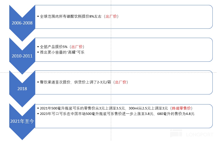 可口可乐：早已过气？不妨碍” 稳稳的幸福”