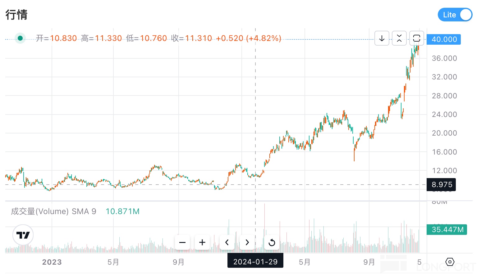 海豚投研：“美国散户王”Robinhood“免佣”深度解析