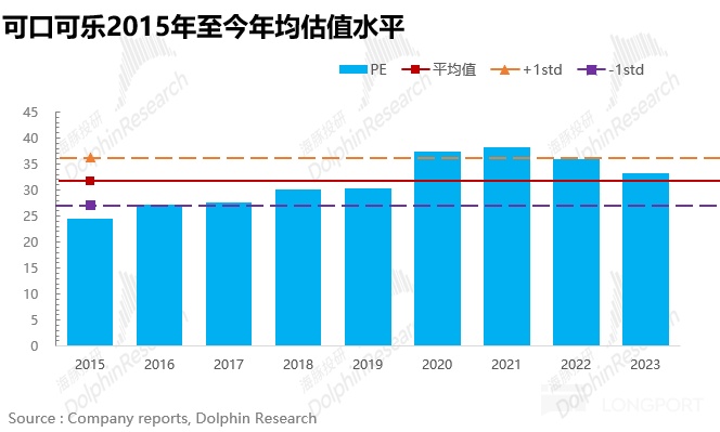 可口可乐：早已过气？不妨碍” 稳稳的幸福”