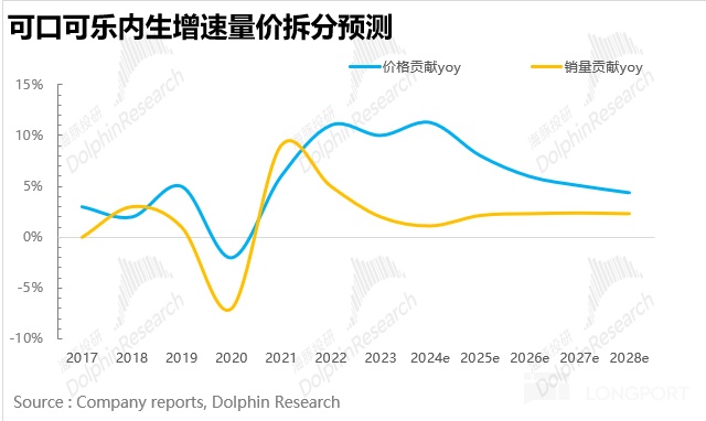 可口可乐：早已过气？不妨碍” 稳稳的幸福”