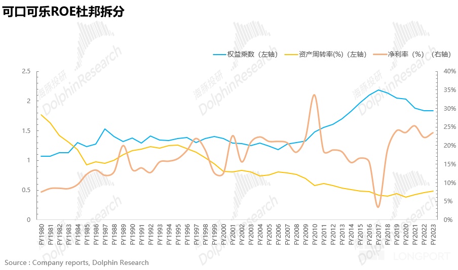 可口可乐：早已过气？不妨碍” 稳稳的幸福”