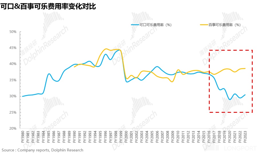 可口可乐：早已过气？不妨碍” 稳稳的幸福”