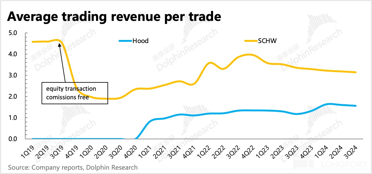 海豚投研：“美国散户王”Robinhood“免佣”深度解析