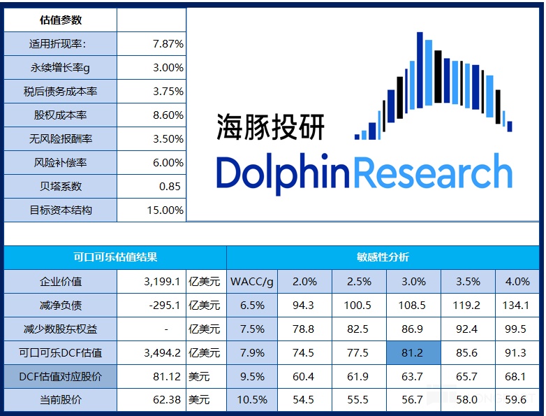 可口可乐：早已过气？不妨碍” 稳稳的幸福”