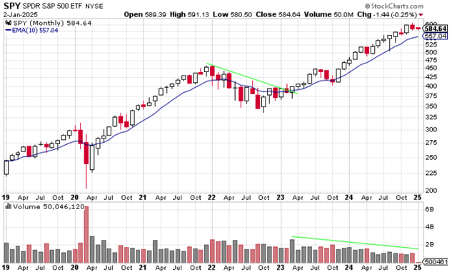 stockcharts.com