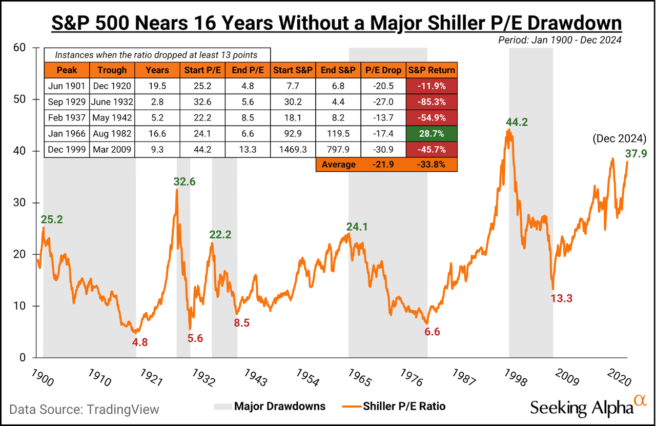 Seeking Alpha Premium