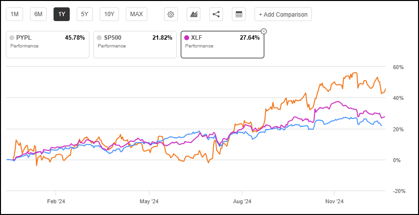 Steven Cress：买入PayPal Holdings, Inc.(PYPL)