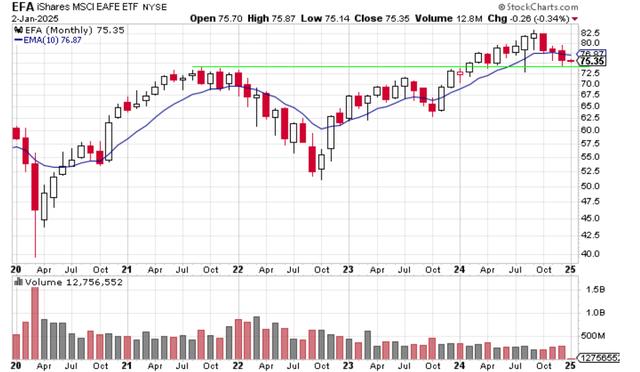 stockcharts.com