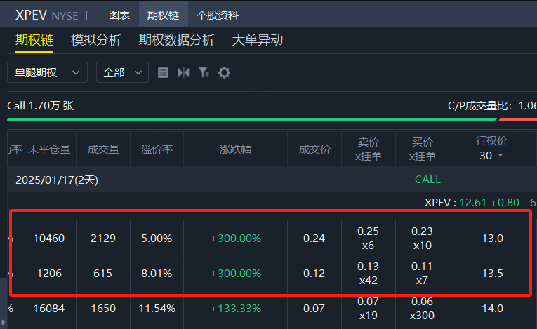 期权大单 | 特斯拉上冲450美元？Meta有泼天行情？小鹏CALL单暴赚