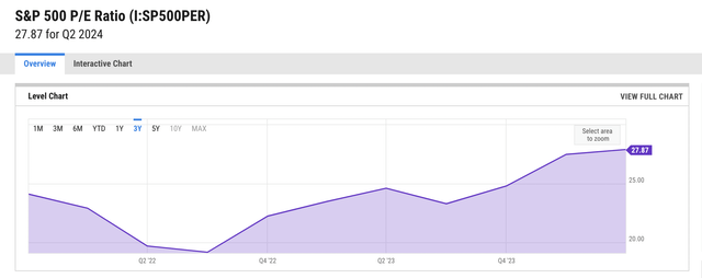 Macrotrends