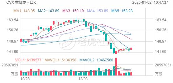 股息贵族的最佳选择：2025年这3只股票值得长期持有