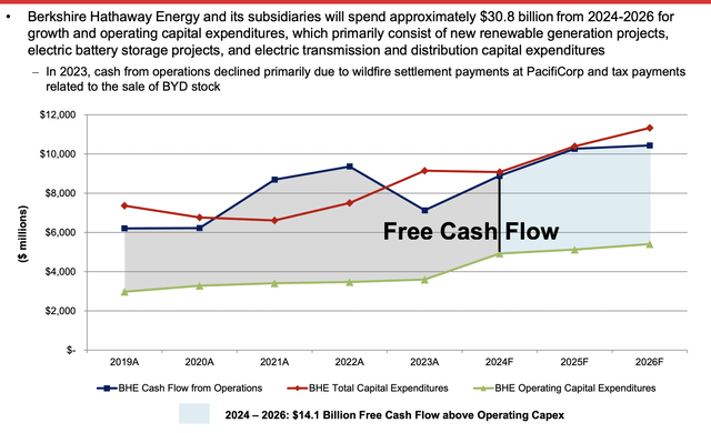 Berkshire Hathaway Press Release