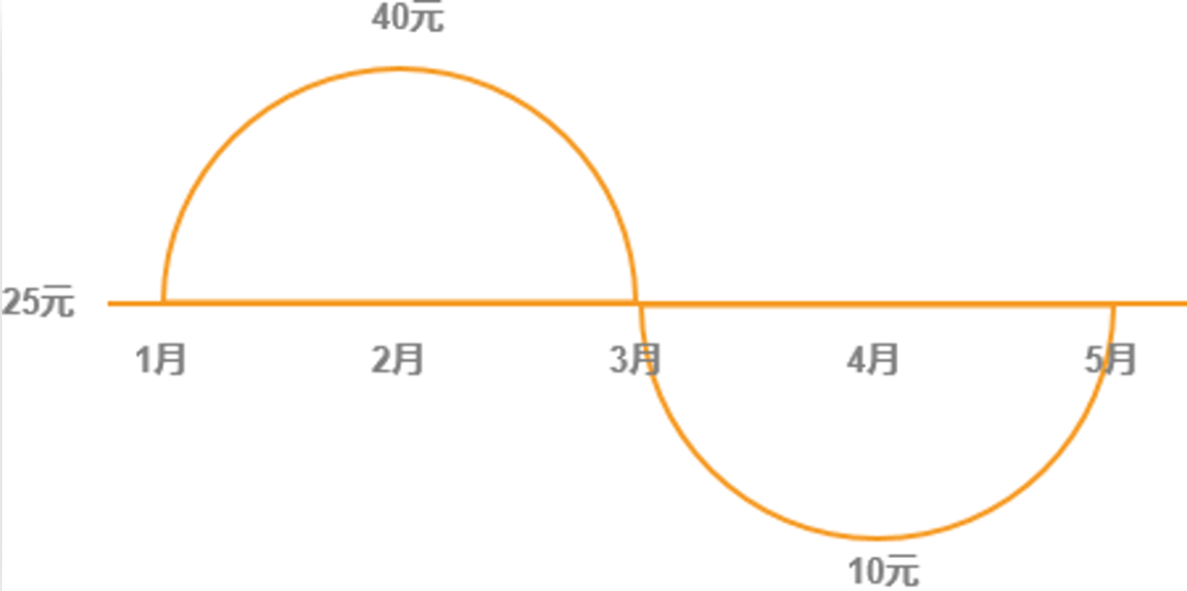 定投真相揭秘：散户的最佳投资策略还是隐藏的陷阱？