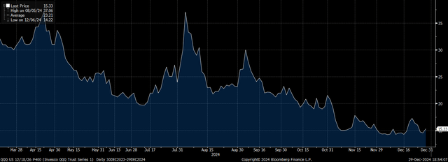 QQQ：为什么不排除另一场 83% 的科技股崩盘