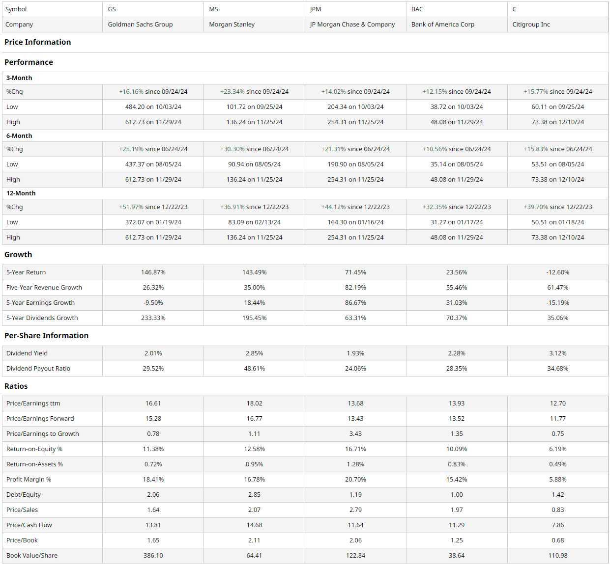 高盛（Goldman Sachs）仍是 2025 年最佳投资对象之一