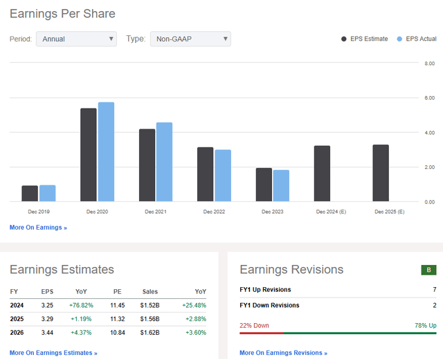 Virtu Financial：股价被低估达 50%