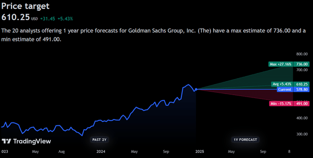 TradingView