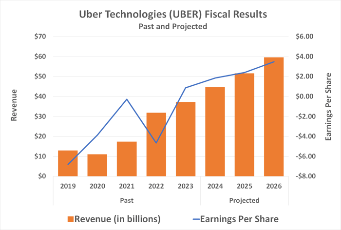 亚马逊（AMZN），为什么你可能会想购买这只势不可挡的成长股